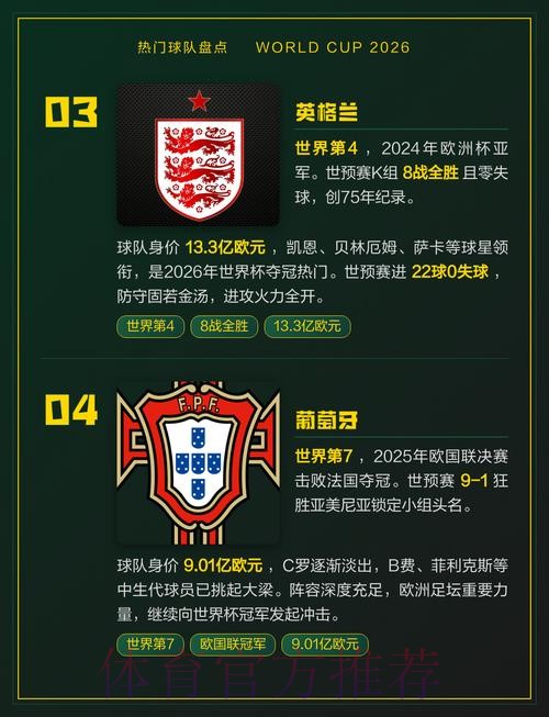 世界杯热门球队APP 世界杯热门球队APP