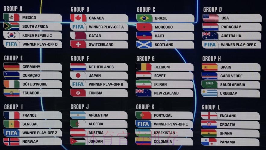 2026美加墨世界杯数据统计推荐 2026美加墨世界杯数据统计推荐