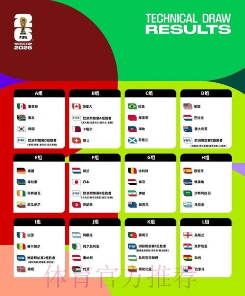 2026美加墨世界杯数据统计推荐 2026美加墨世界杯数据统计推荐