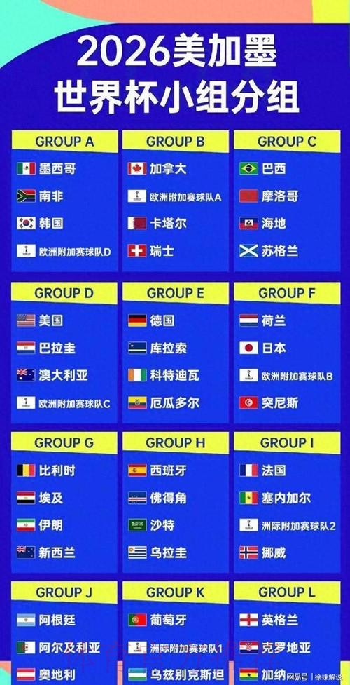2026美加墨世界杯球队名单网站 2026美加墨世界杯球队名单网站