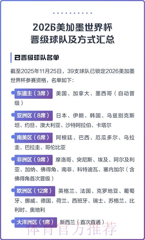 2026美加墨世界杯热门球队技巧 2026美加墨世界杯热门球队技巧