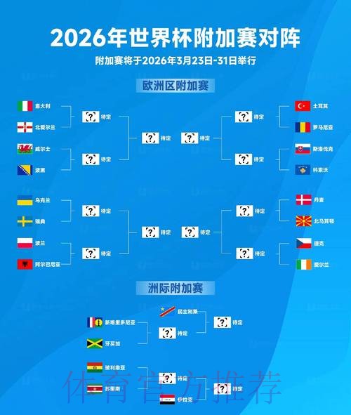 2026世界杯阵容分析更新