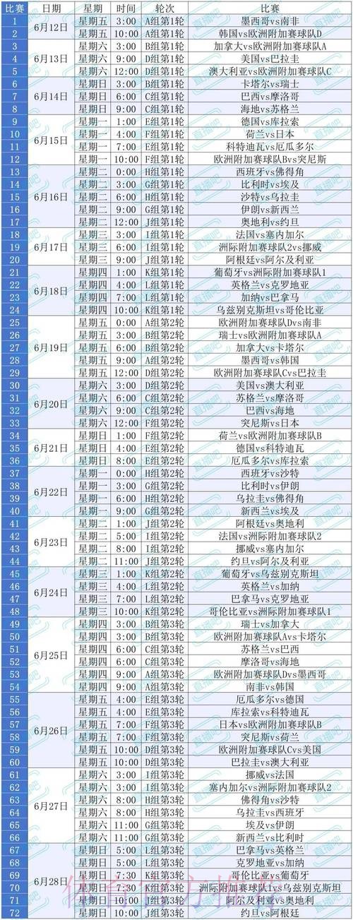 2026美加墨世界杯美国时间