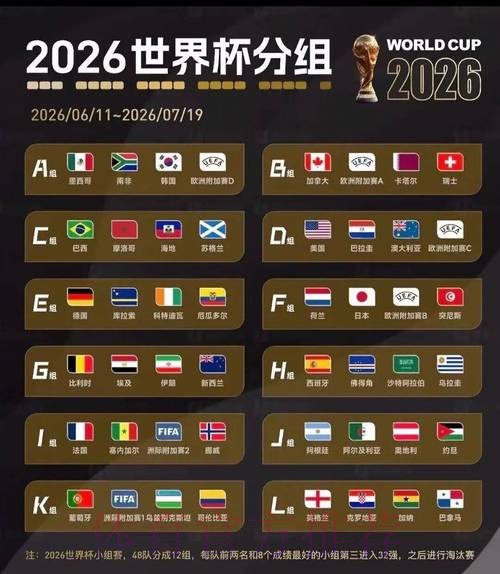2026世界杯比分实时